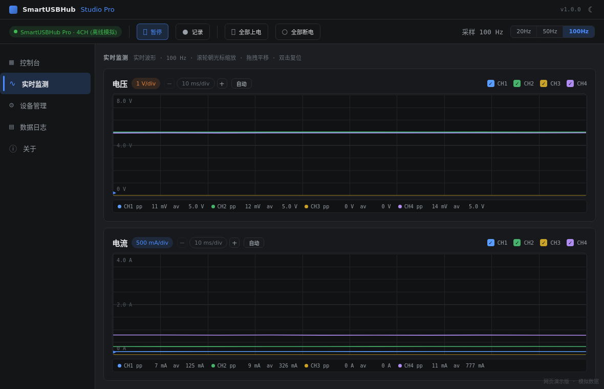 SmartUSBHub Studio Pro 实时监测界面截图
