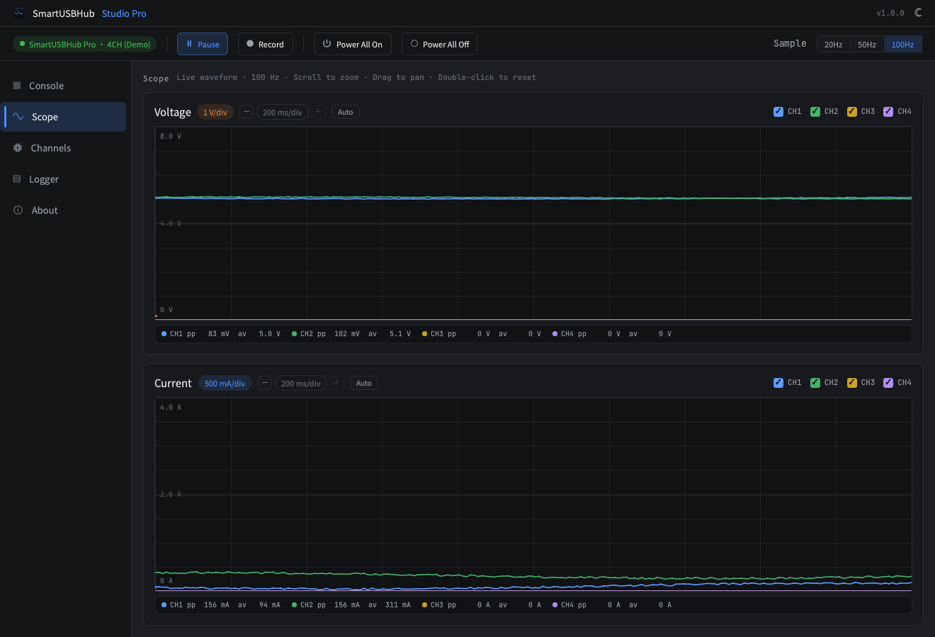Real-time monitoring
